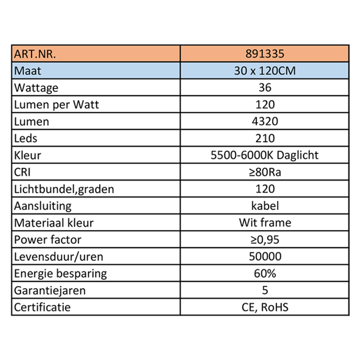 891335  LED paneel 120 x 30 cm, Incl. driver