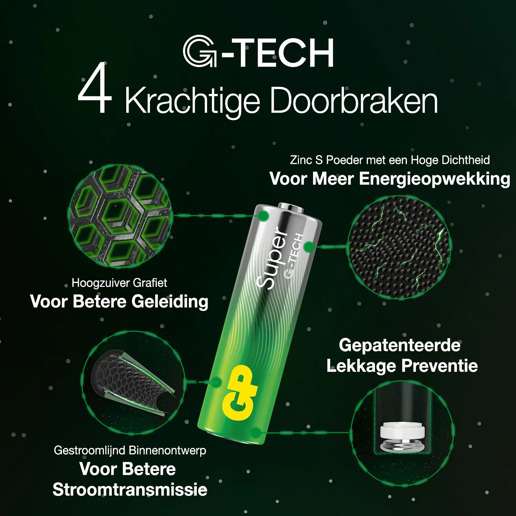 430905 GP Super Alkaline AAA-batterijen 12PK